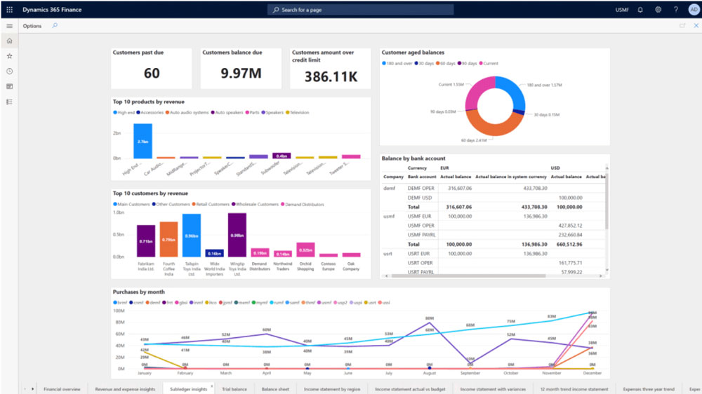 Microsoft Dynamics